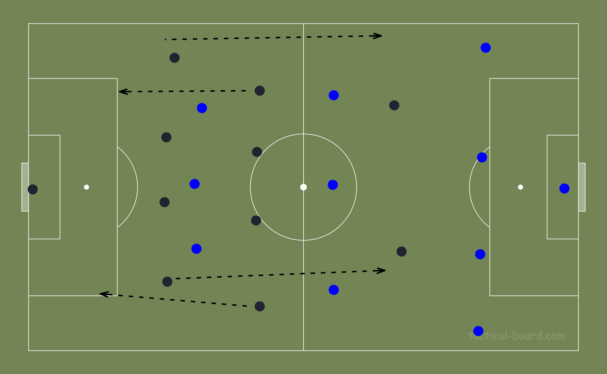 Tactical Analysis: Getafe's time under José Bordalás tactics