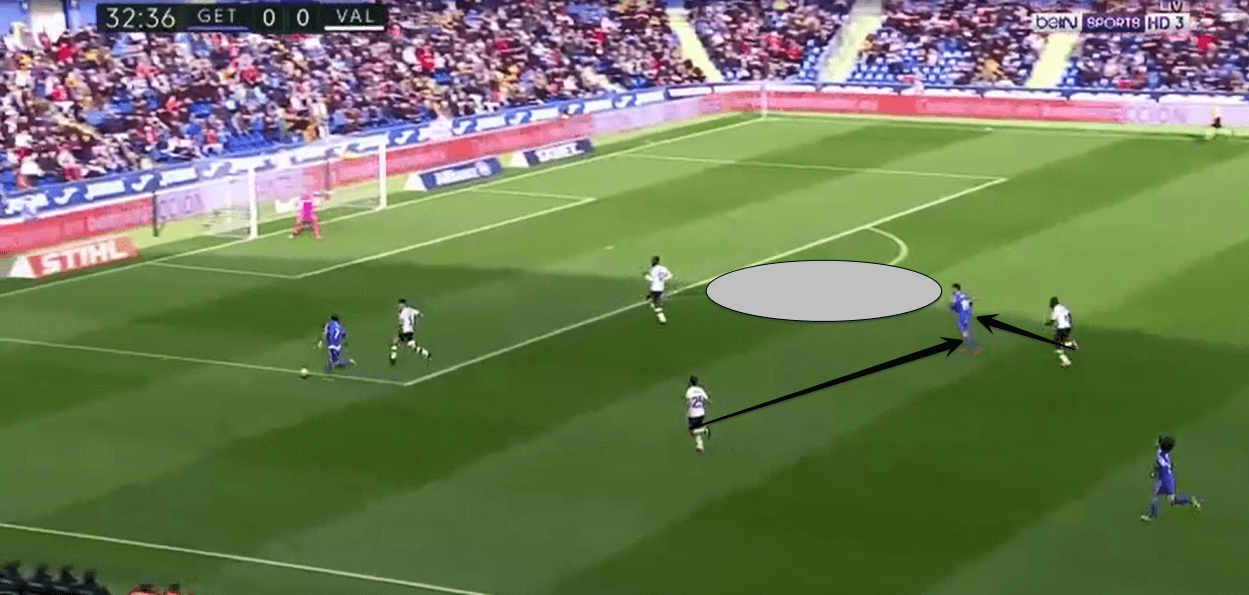 Tactical Analysis: Getafe's time under José Bordalás tactics