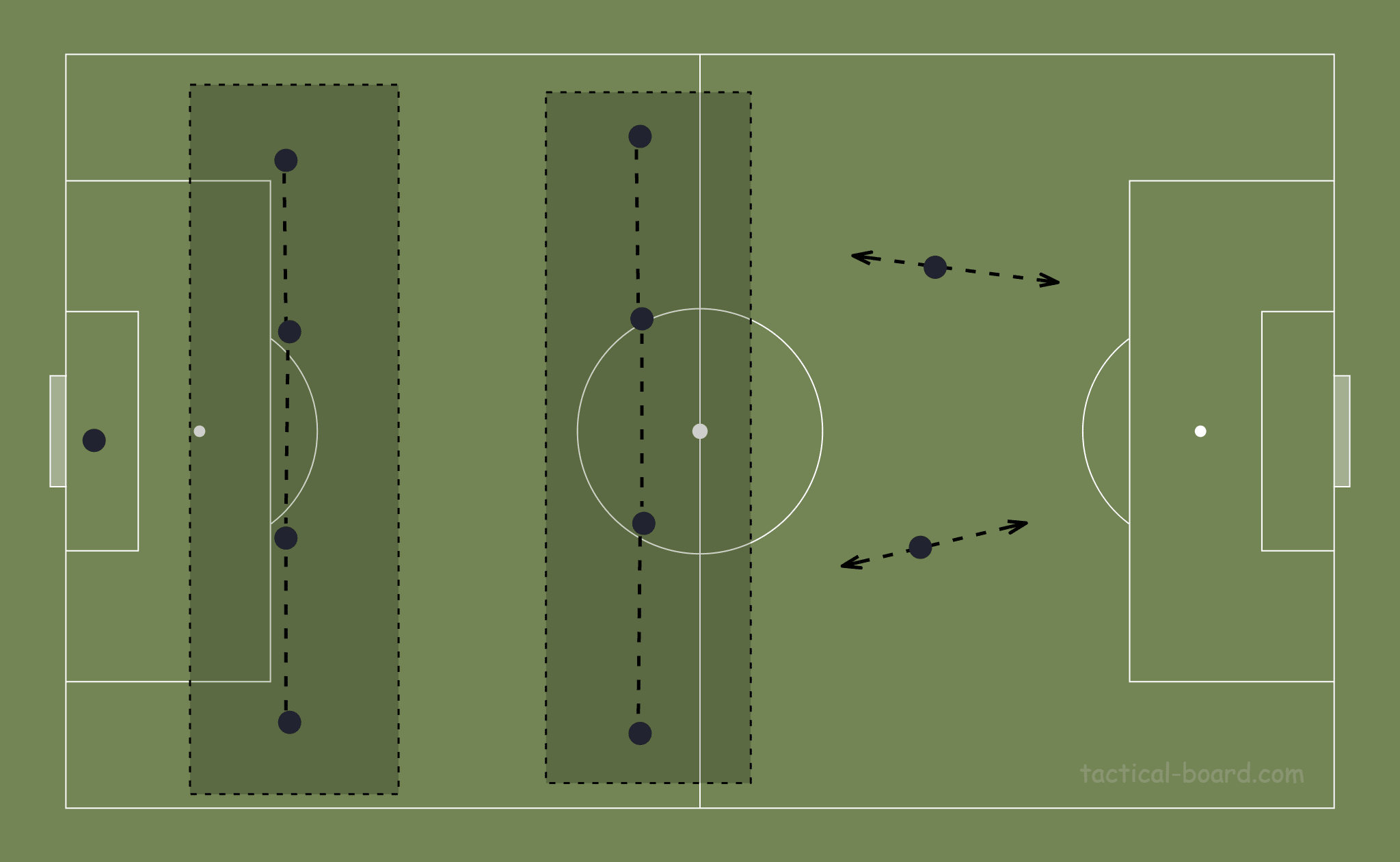 Tactical Analysis: Getafe's time under José Bordalás tactics