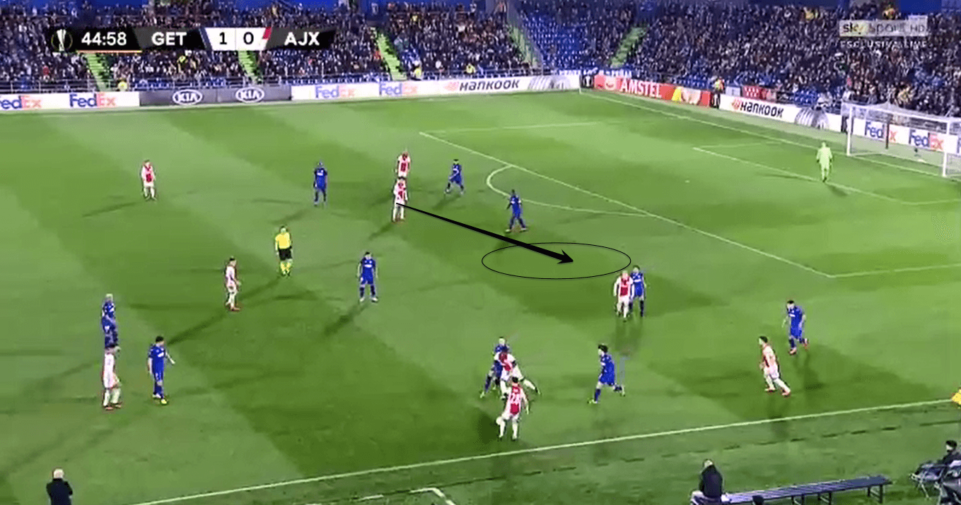 Tactical Analysis: Getafe's time under José Bordalás tactics