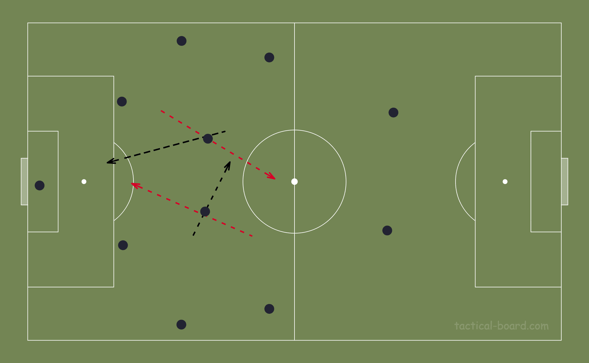 Tactical Analysis: Getafe's time under José Bordalás tactics