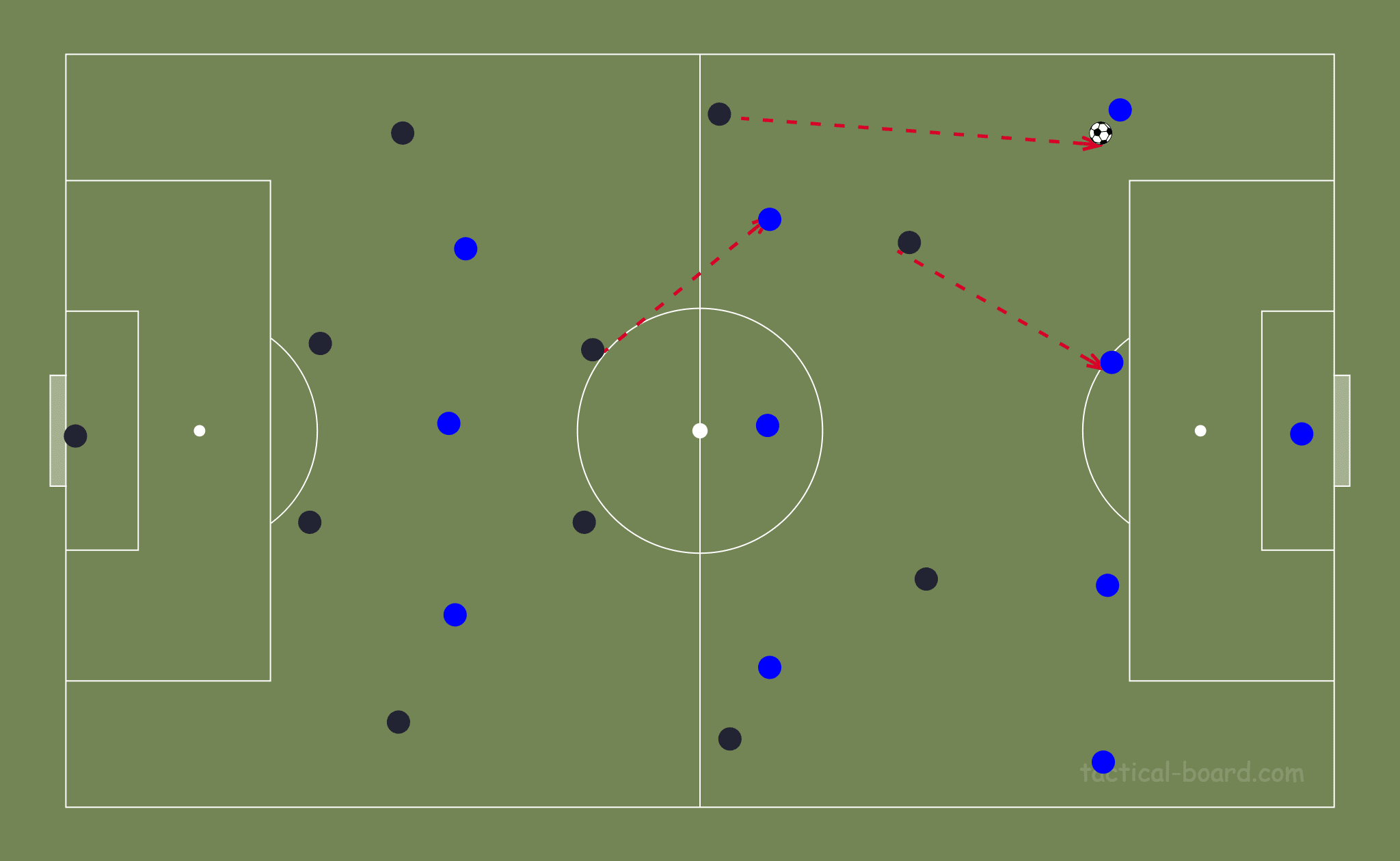 Tactical Analysis: Getafe's time under José Bordalás tactics