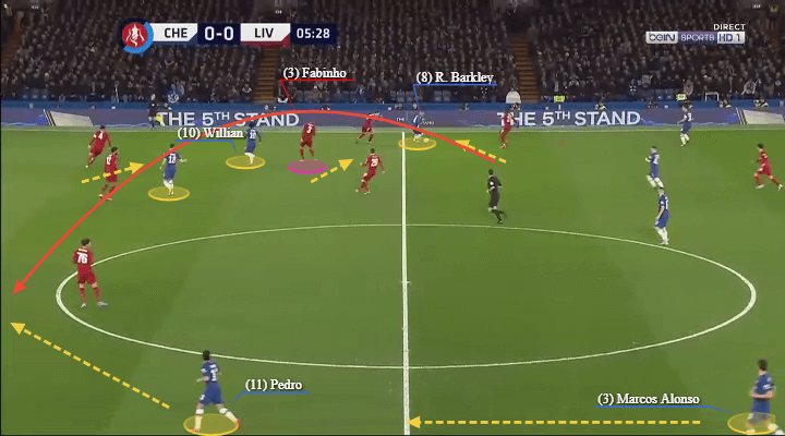 FA Cup 2019/20: Chelsea vs Liverpool - tactical analysis tactics