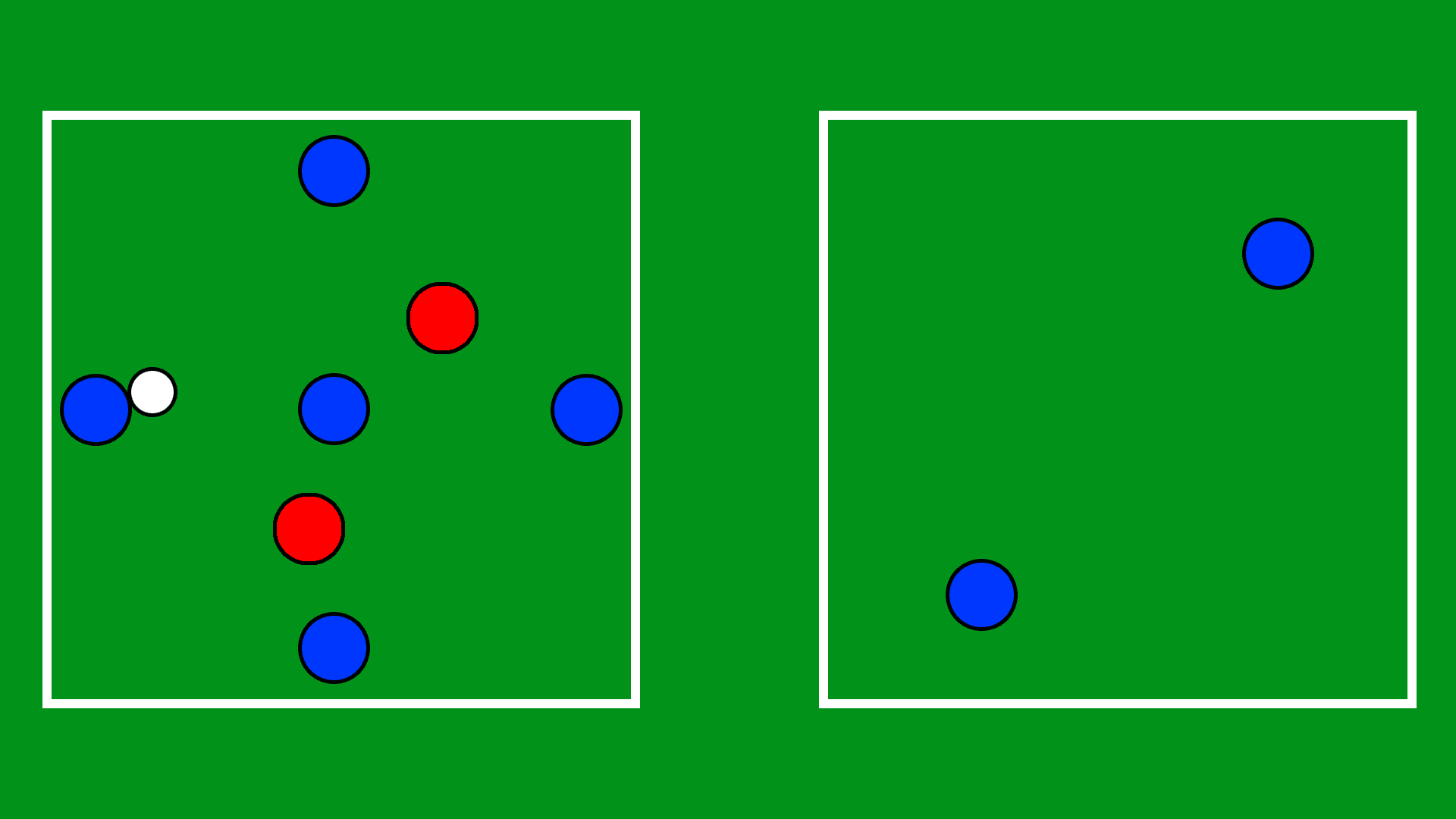 Training Analysis: Rondos in football training - tactical analysis tactics