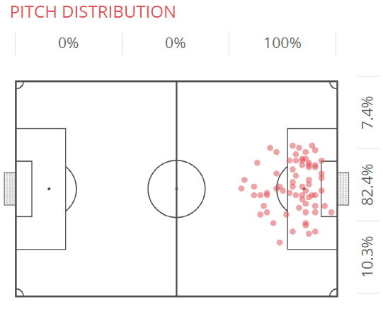 Tyler Roberts 2019/20 - scout report tactical analysis tactics