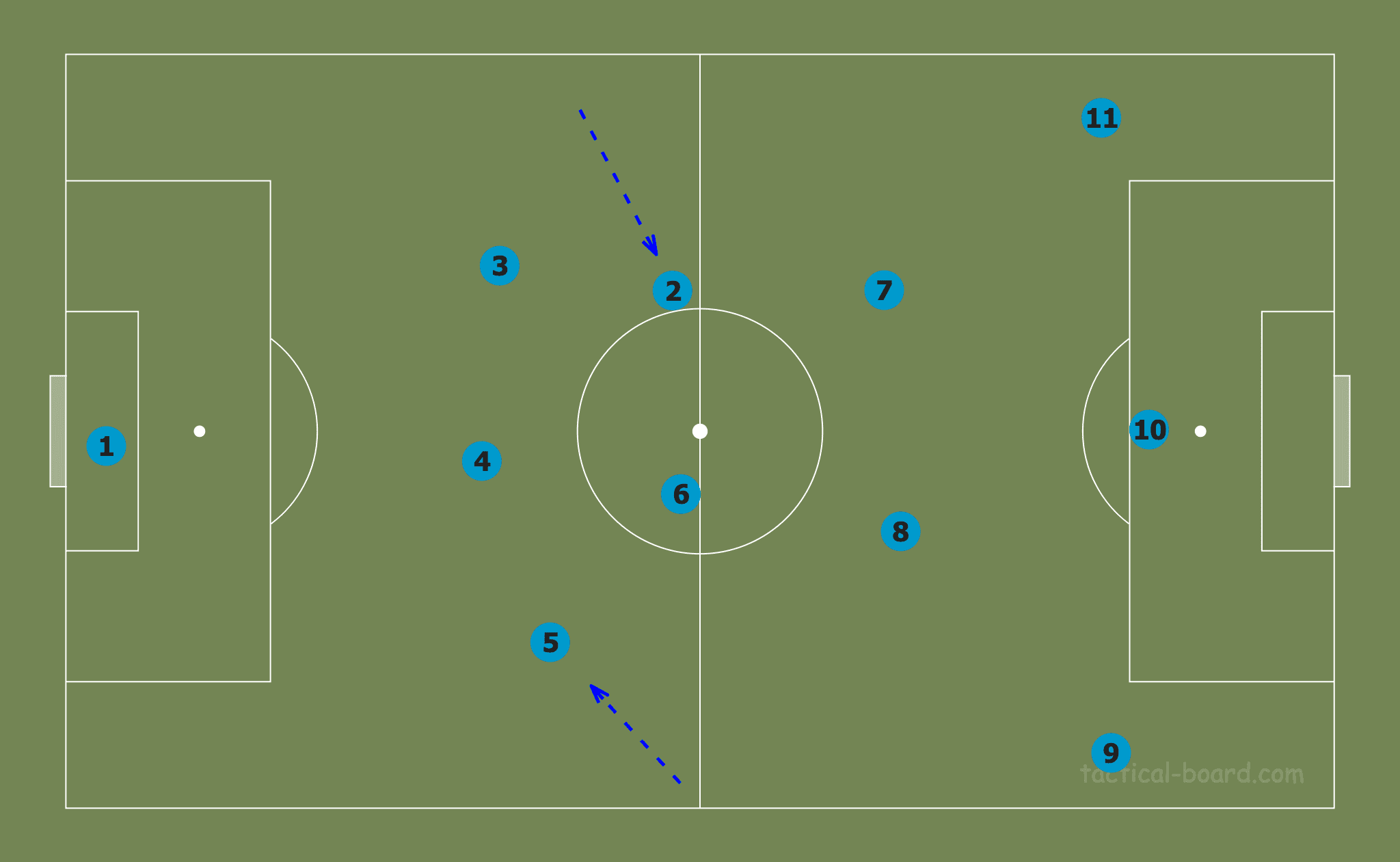 Midfield pivots in the women's game - tactical analysis tactics