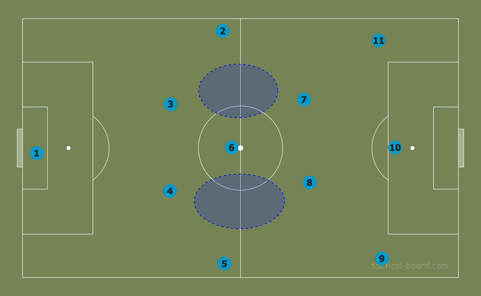 Midfield pivots in the women's game - tactical analysis tactics