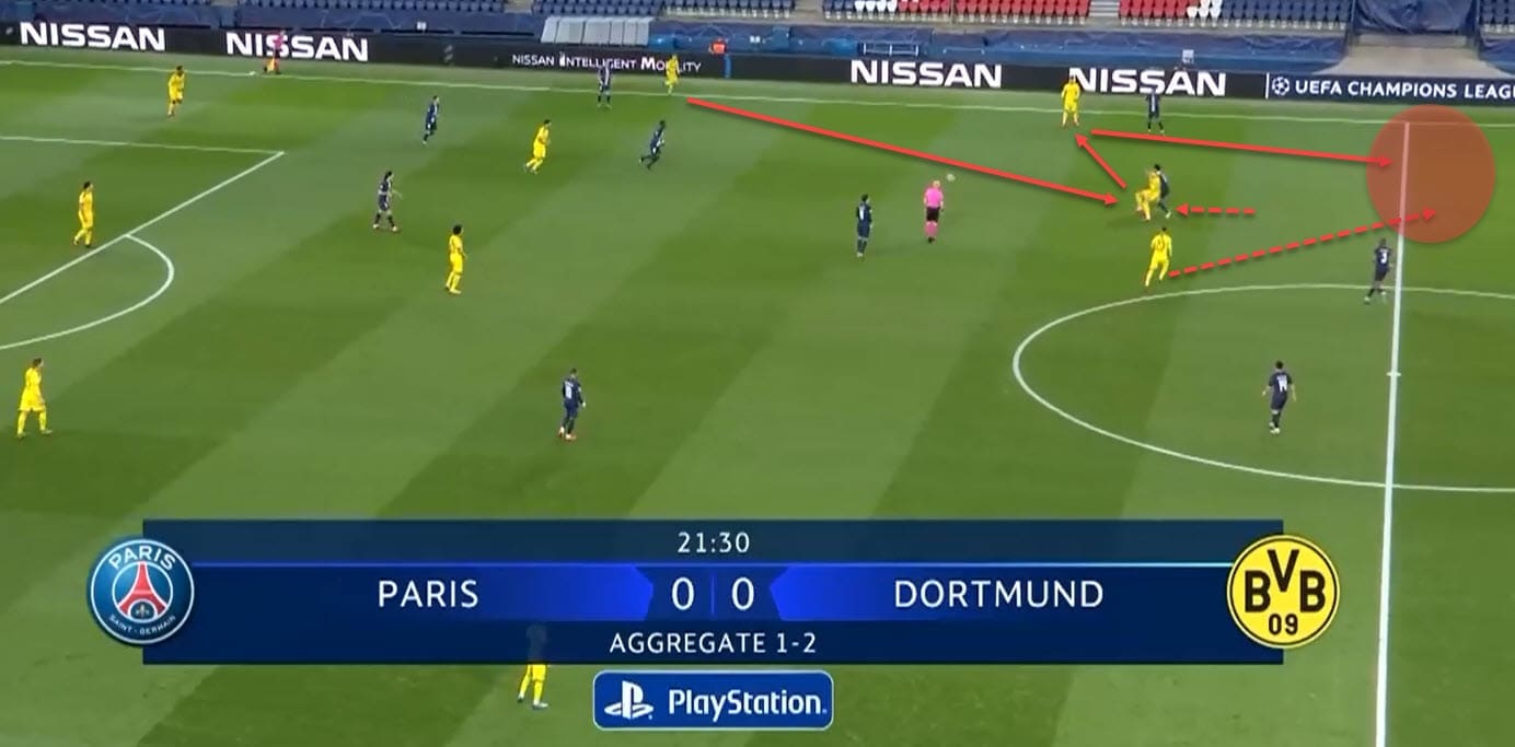 UEFA Champions League 2019/20: Paris Saint-Germain vs Borussia Dortmund - tactical analysis tactics