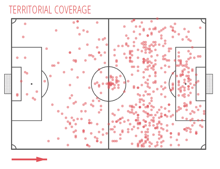 Tyler Roberts 2019/20 - scout report tactical analysis tactics