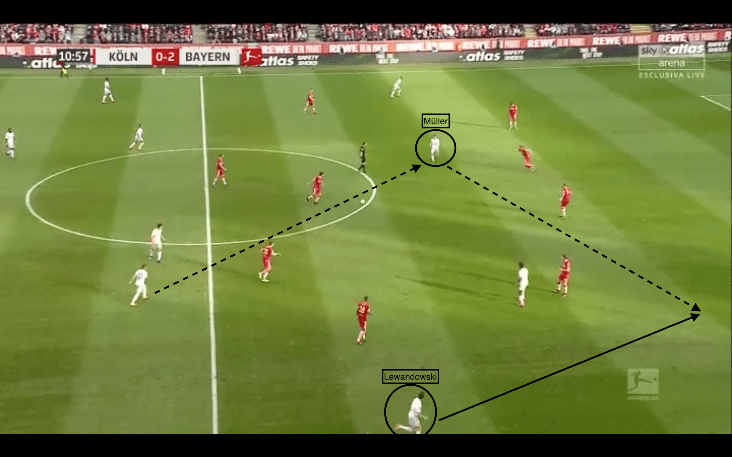 Thomas Müller's resurgence under Hansi Flick tactics