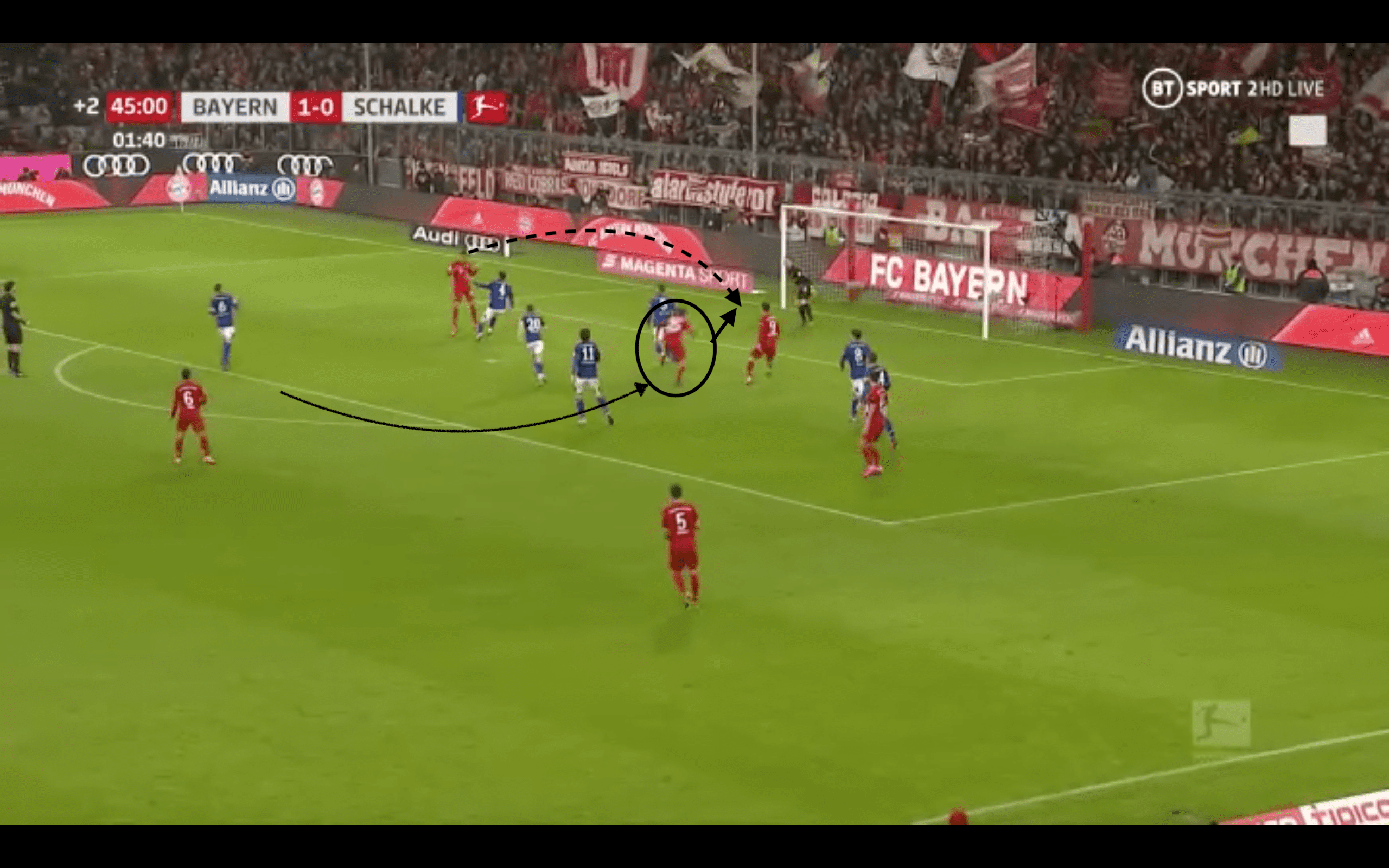 Thomas Müller's resurgence under Hansi Flick tactics