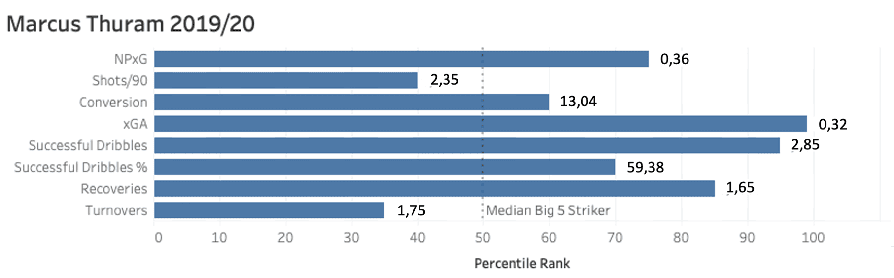 Bundesliga 2019/20: U23 Players Attacking Contribution - Data Analysis Tactics