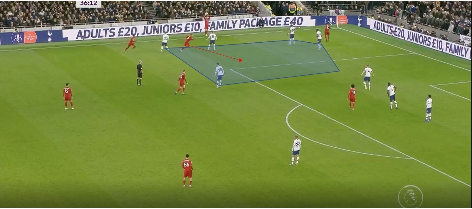 How to coach offensive movement from throw ins- tactical analysis tactics