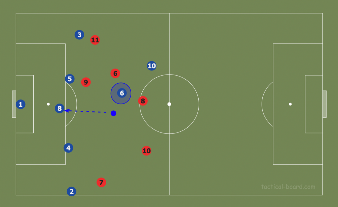 Theory: Using rotations to create superiorities in build-up analysis tactics