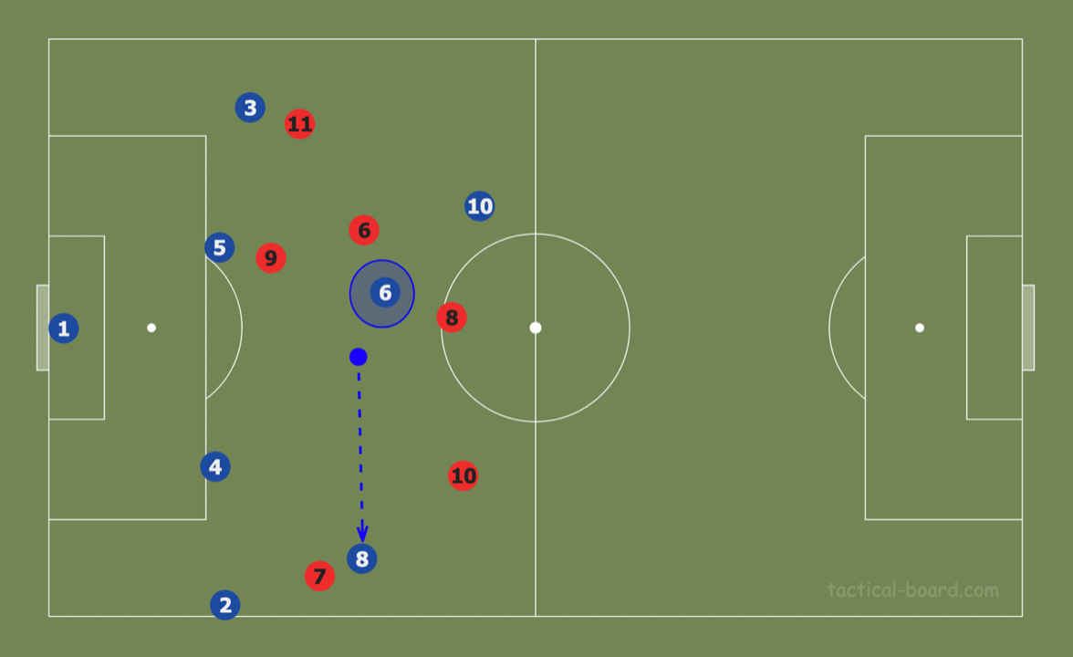 Theory: Using rotations to create superiorities in build-up analysis tactics