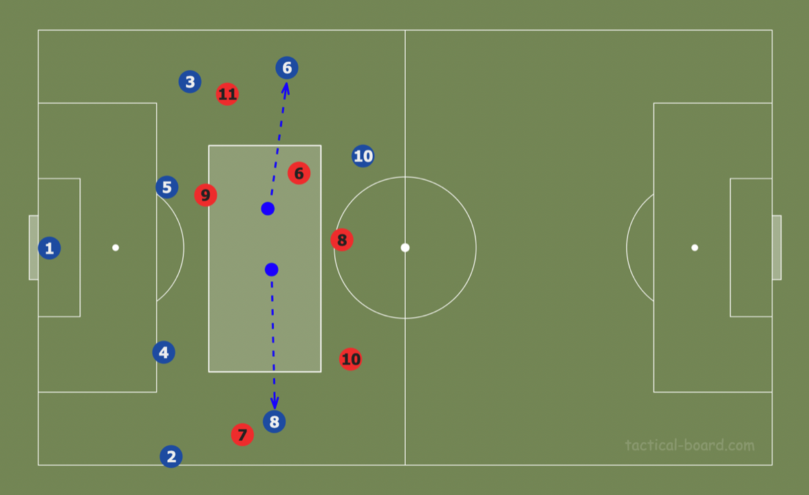 Theory: Using rotations to create superiorities in build-up analysis tactics