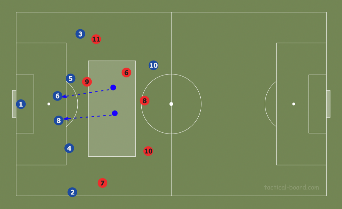 Theory: Using rotations to create superiorities in build-up analysis tactics