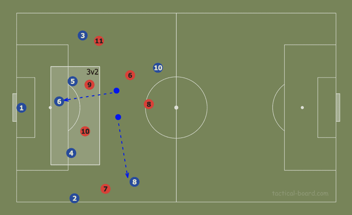 Theory: Using rotations to create superiorities in build-up analysis tactics