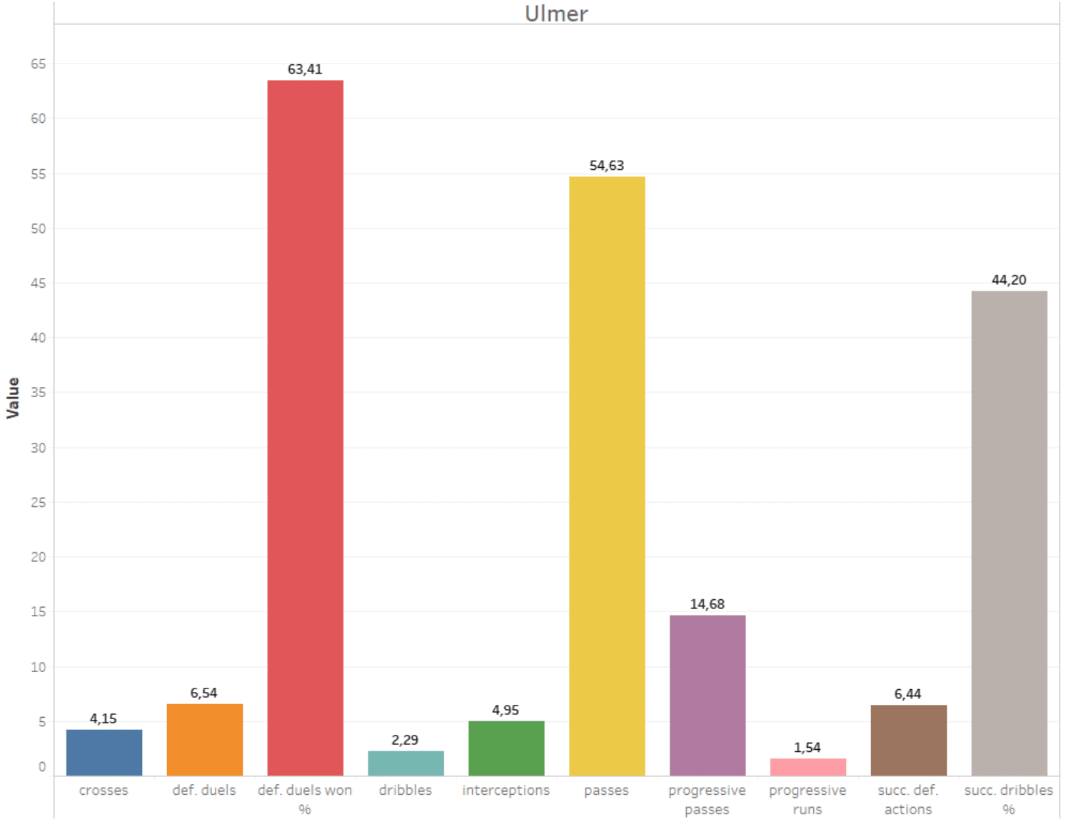 Austrian Bundesliga 2019/20: Using data to find a new left-back for RB Salzburg - data analysis - tactical analysis tactics