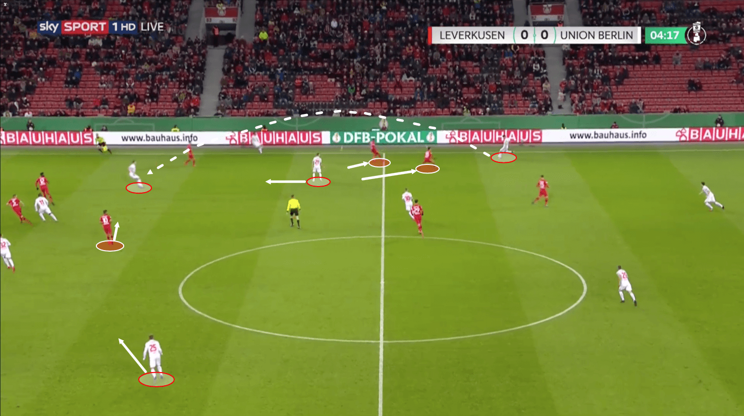 DFB Pokal 2019/20: Bayer Leverkusen vs Union Berlin - tactical analysis tactics