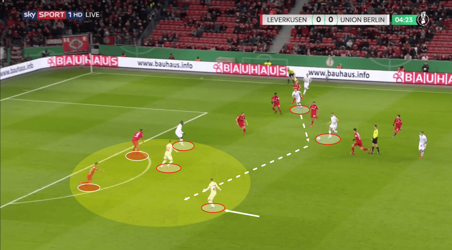 DFB Pokal 2019/20: Bayer Leverkusen vs Union Berlin - tactical analysis tactics