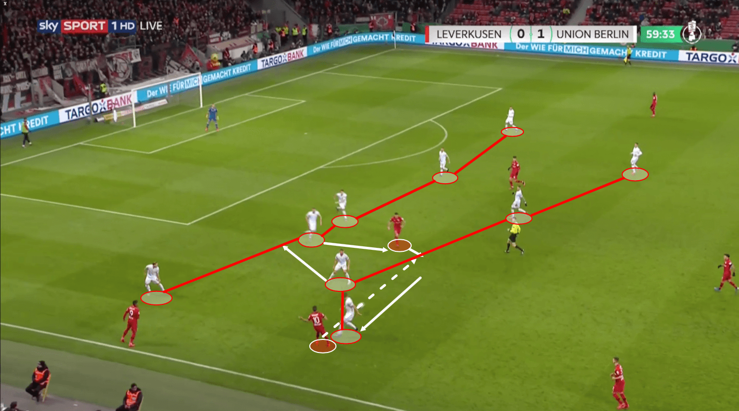 DFB Pokal 2019/20: Bayer Leverkusen vs Union Berlin - tactical analysis tactics