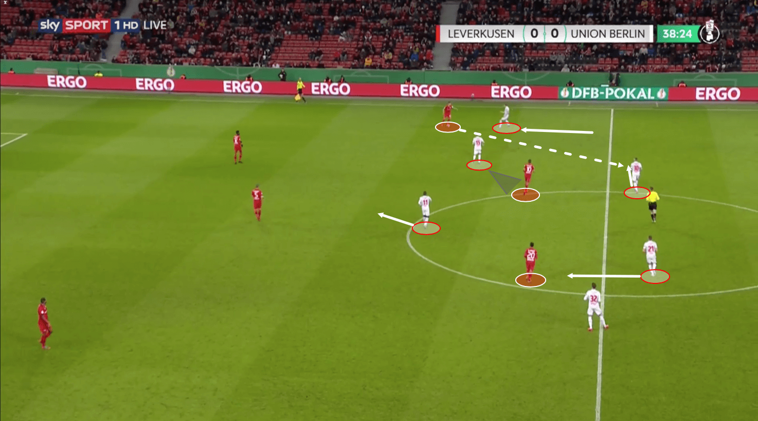 DFB Pokal 2019/20: Bayer Leverkusen vs Union Berlin - tactical analysis tactics