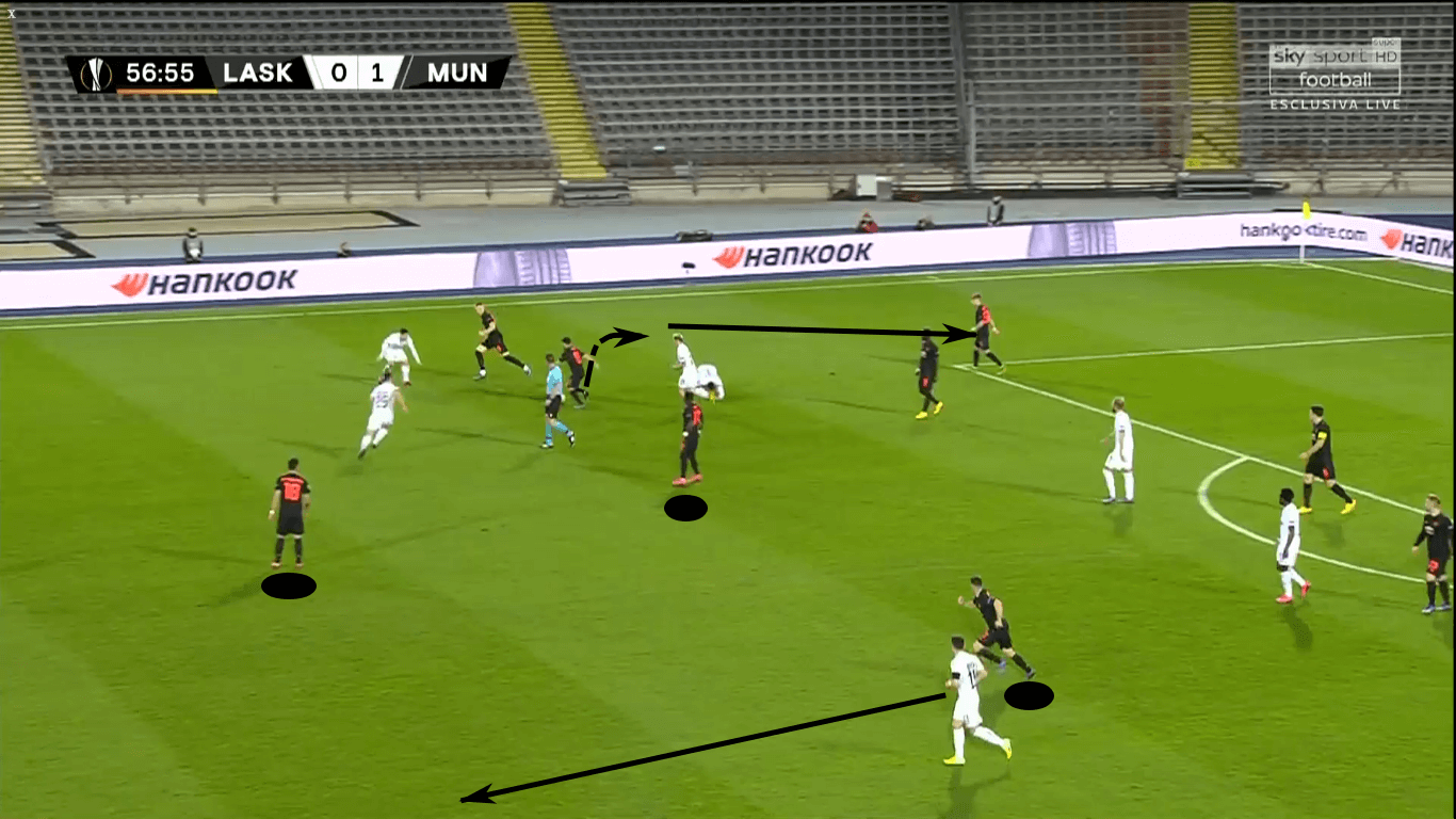 Europa League 2019/20: LASK Linz vs Manchester United – tactical analysis tactics