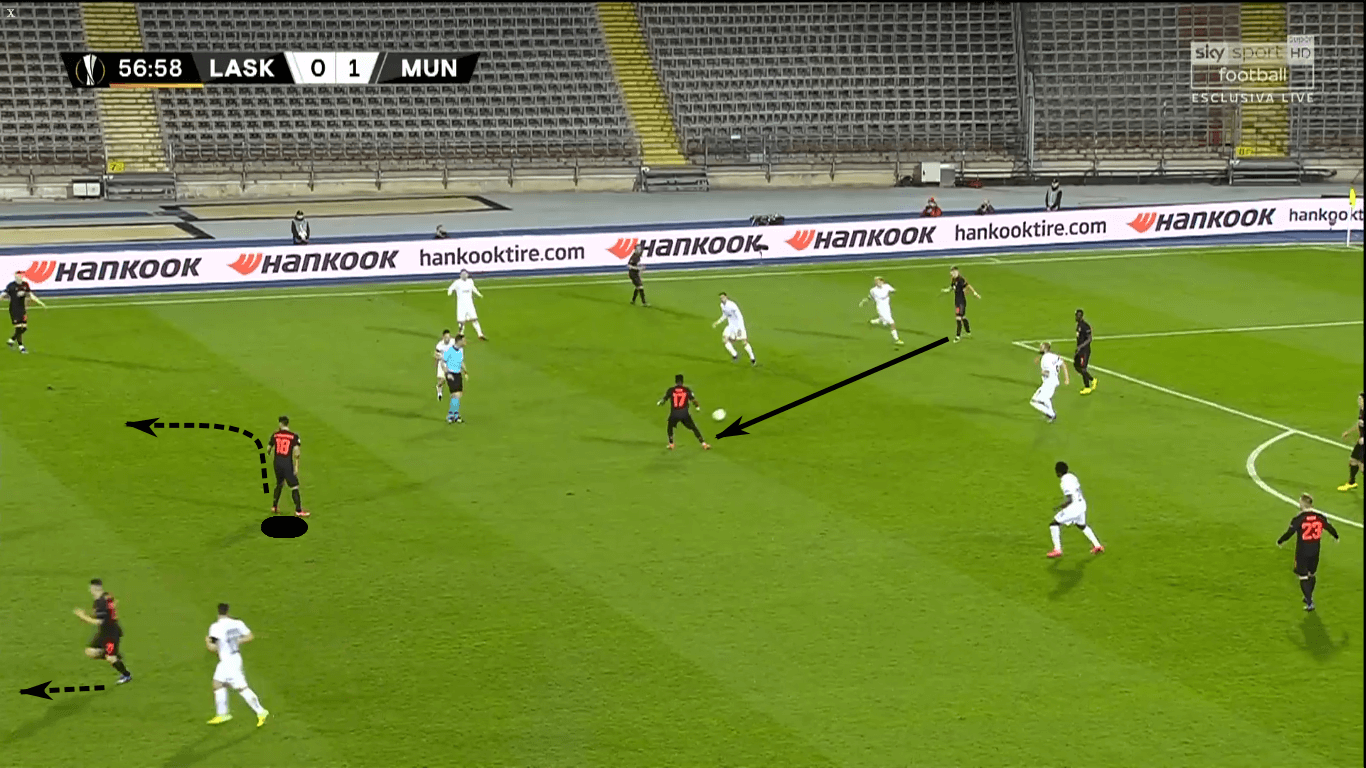 Europa League 2019/20: LASK Linz vs Manchester United – tactical analysis tactics