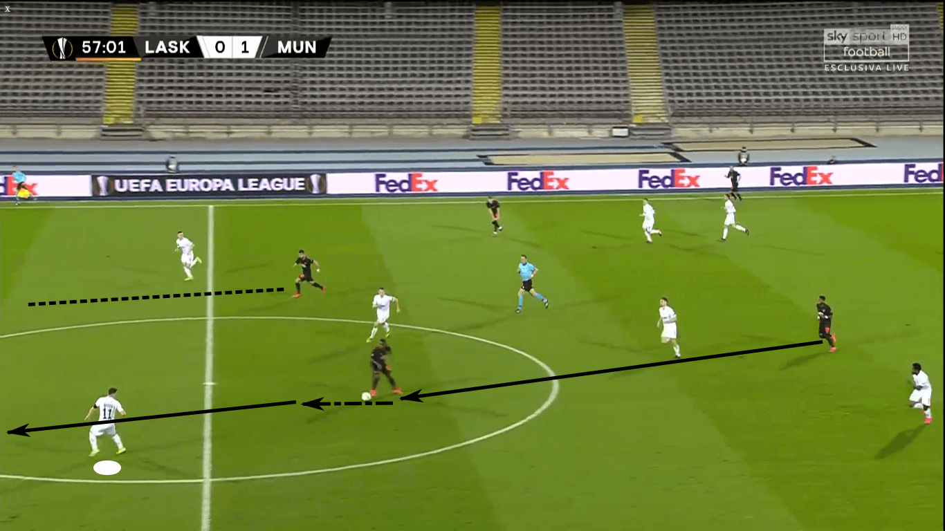 Europa League 2019/20: LASK Linz vs Manchester United – tactical analysis tactics