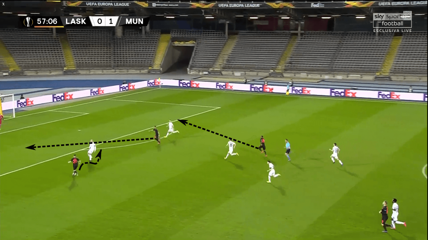 Europa League 2019/20: LASK Linz vs Manchester United – tactical analysis tactics