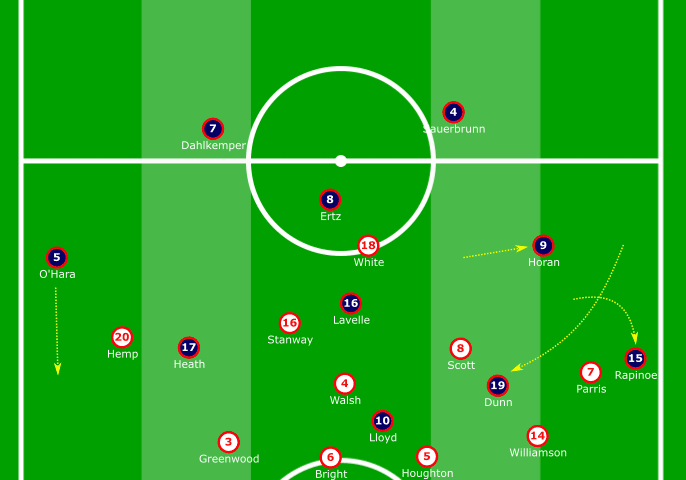 SheBelieves Cup 2020: USA vs England - tactical analysis tactics