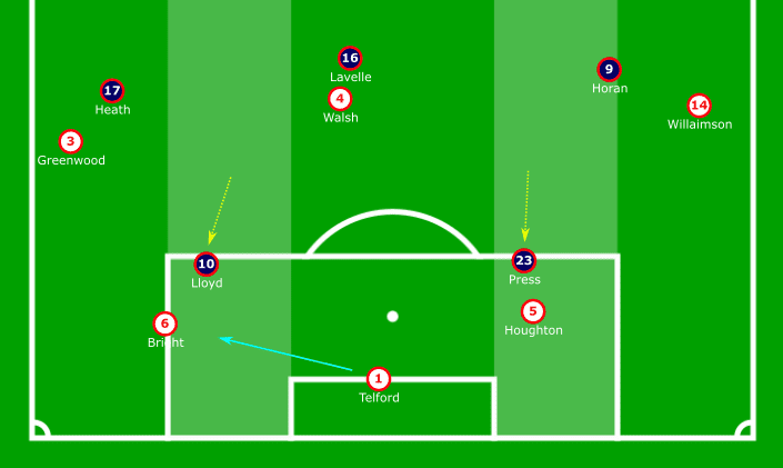 SheBelieves Cup 2020: USA vs England - tactical analysis tactics