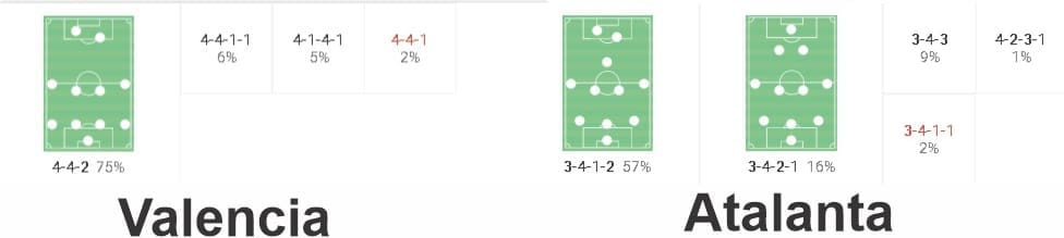 UEFA Champions League 2019/20: Valencia vs Atalanta - tactical analysis tactics