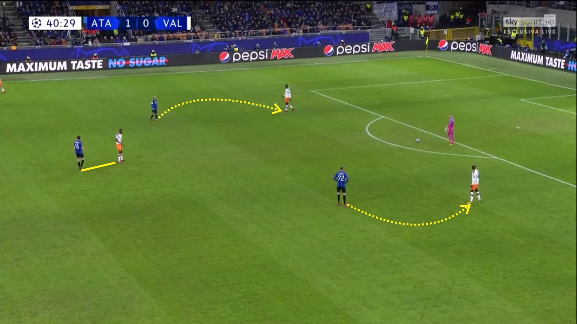 UEFA Champions League 2019/20: Valencia vs Atalanta - tactical analysis tactics