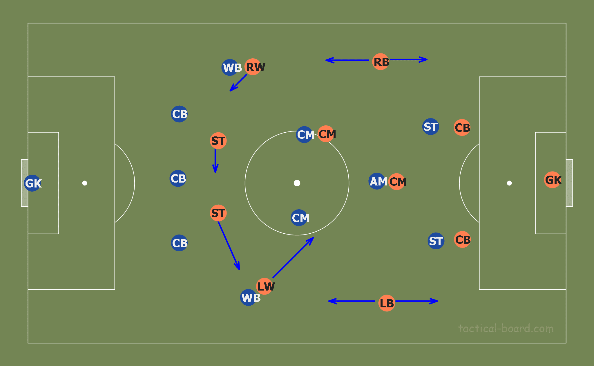 UEFA Champions League 2019/20: Valencia vs Atalanta - tactical analysis tactics