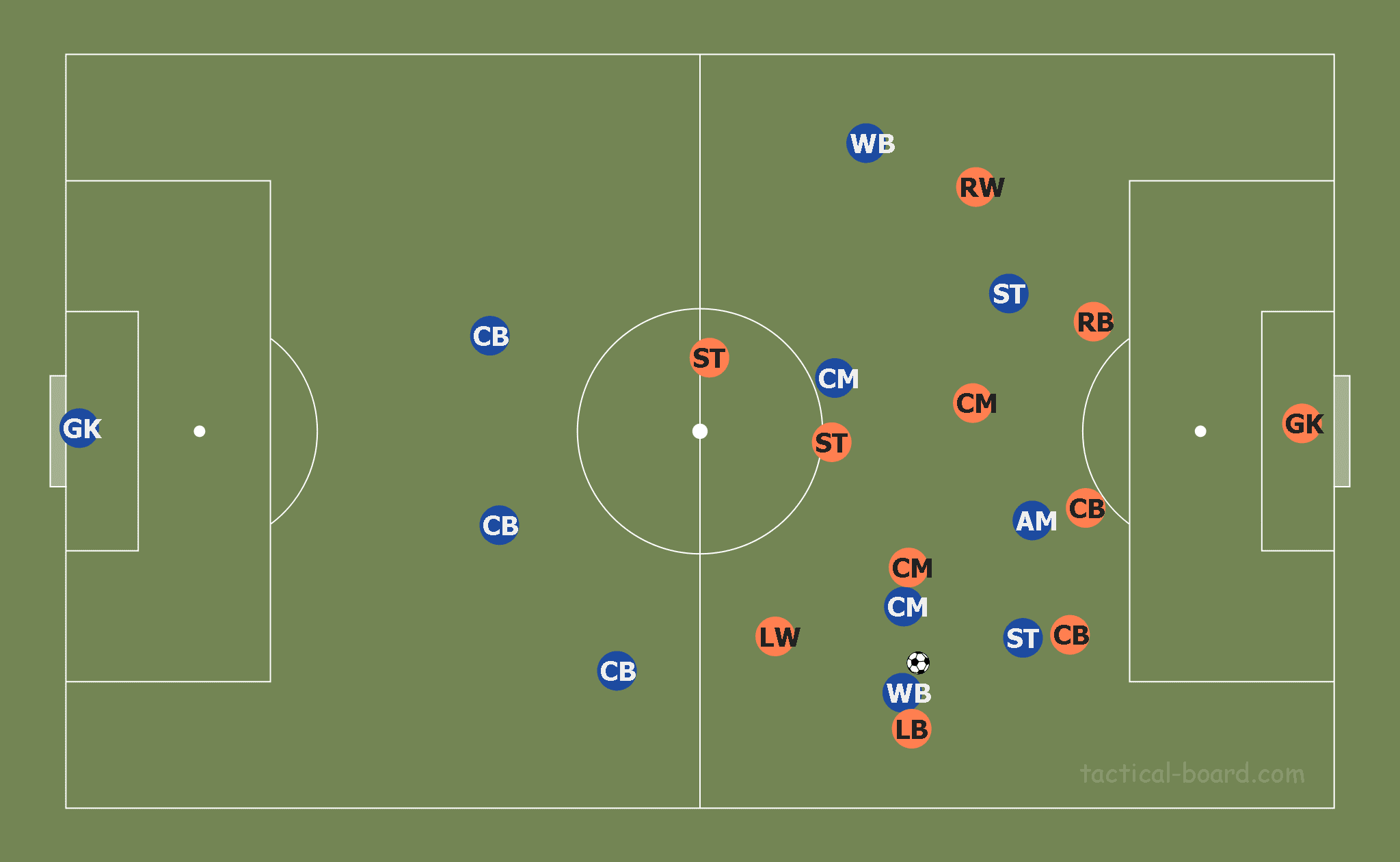 UEFA Champions League 2019/20: Valencia vs Atalanta - tactical analysis tactics