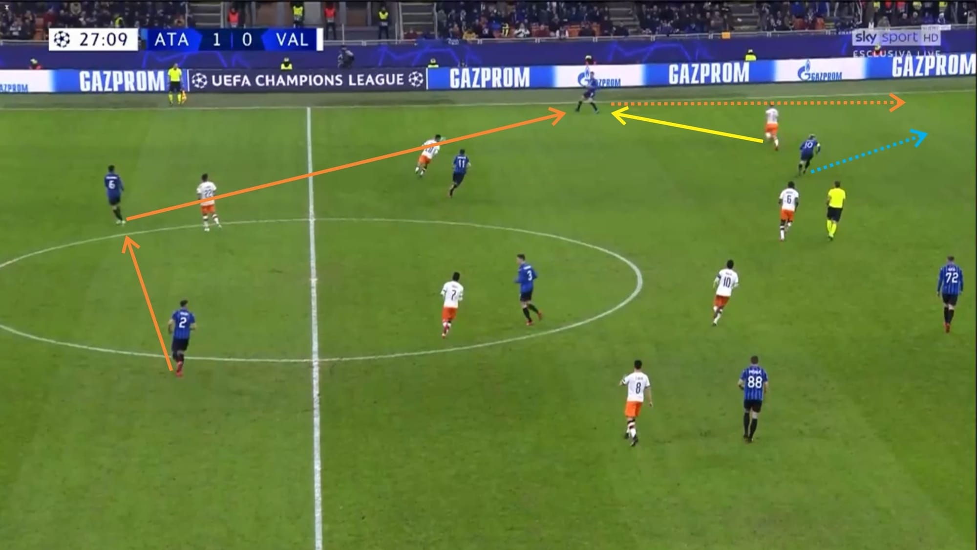 UEFA Champions League 2019/20: Valencia vs Atalanta - tactical analysis tactics