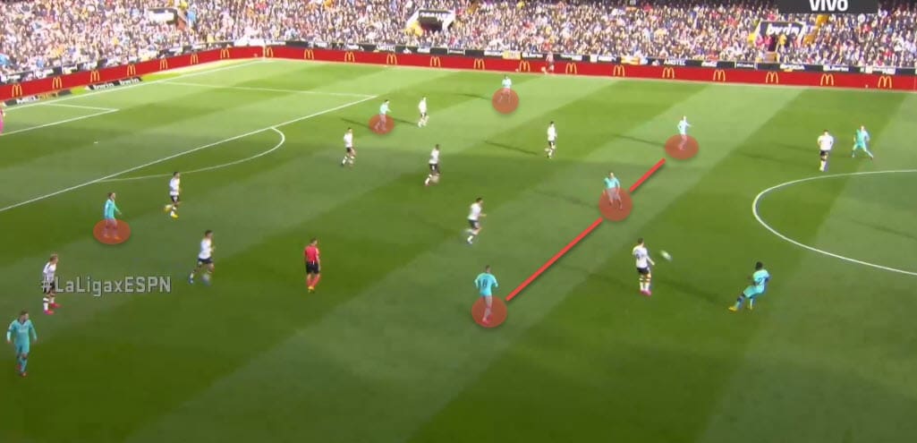 Barcelona 2019/20: Their struggle with deep blocks - scout report tactical analysis tactics