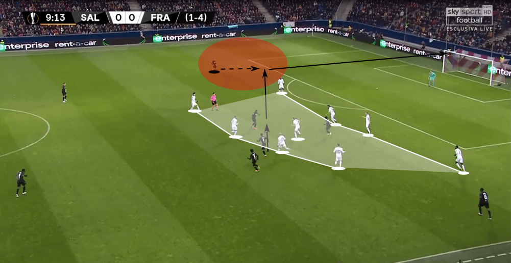 UEFA Europa League 2019/20: RB Salzburg vs Eintracht Frankfurt - tactical analysis tactics