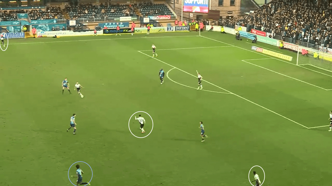 Mark Robins at Coventry 2019/20 - tactical analysis tactics