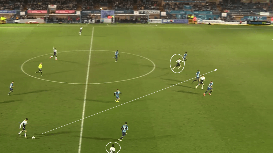 Mark Robins at Coventry 2019/20 - tactical analysis tactics