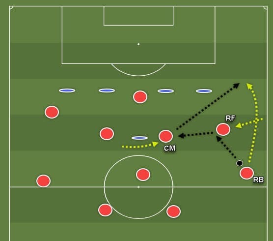 coaching-patterns-of-play-in-4-3-3 tactics