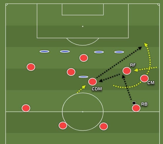 coaching-patterns-of-play-in-4-3-3 tactics