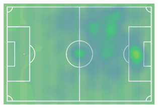 La Liga 2019/20: What’s behind the surge of Real Sociedad – scout report tactics