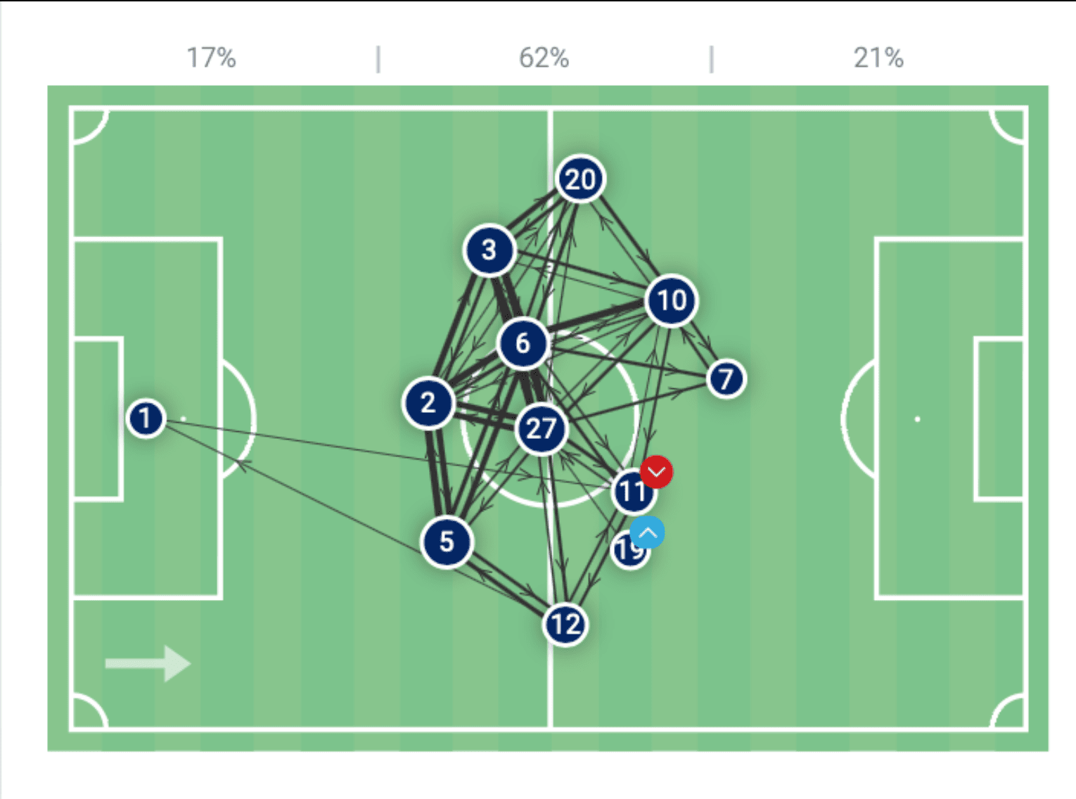 Is there such thing as too many attackers? Paris Saint-Germain's 4-4-2 vs 4-3-3 - tactical analysis tactics