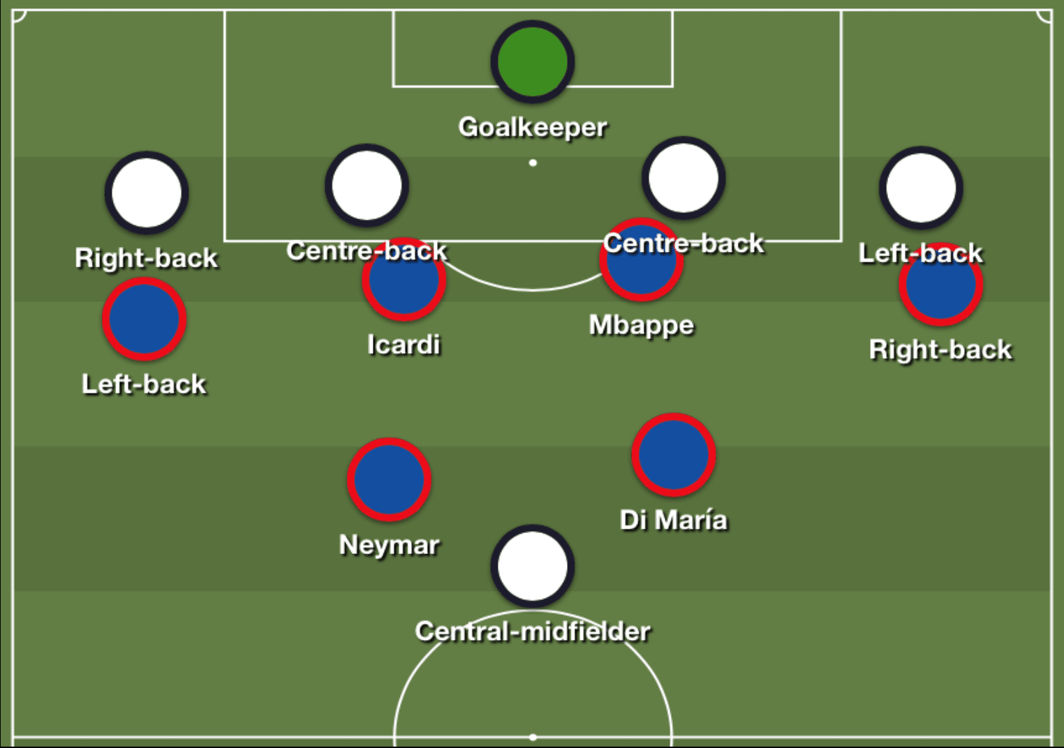 Is there such thing as too many attackers? Paris Saint-Germain's 4-4-2 vs 4-3-3 - tactical analysis tactics