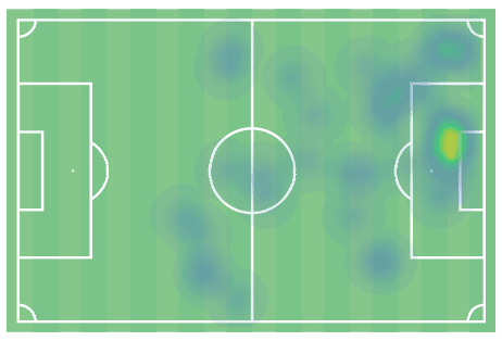 Joshua Zirkzee 2019/20 - scout report - tactical analysis tactics