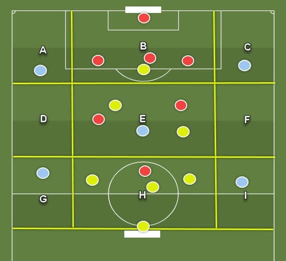 coaching-patterns-of-play-in-4-3-3 tactics