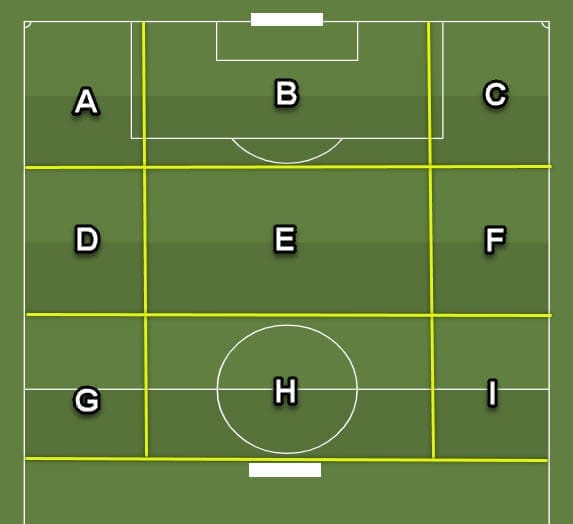 coaching-patterns-of-play-in-4-3-3 tactics